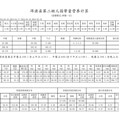 洱源县第二幼儿园第八周带量食谱公示