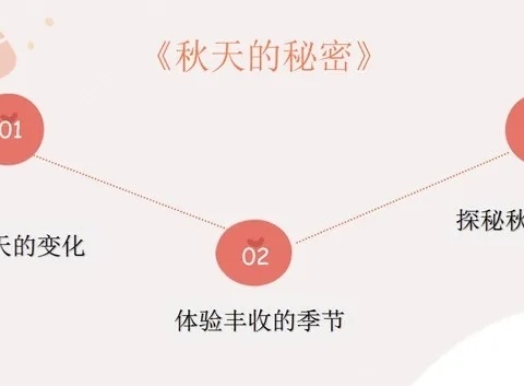 审议始于思 课程施于行——大班年级组《秋天的秘密》主题审议