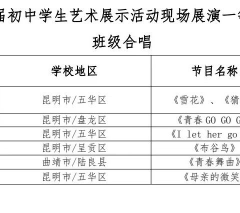 向美而行·启智润心——玉溪市江川区第一中学在云南省第三届初中学生艺术展示活动中荣获佳绩