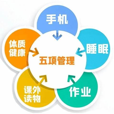 【临港镇中心小学】小学生“五项管理”——致家长的一封信