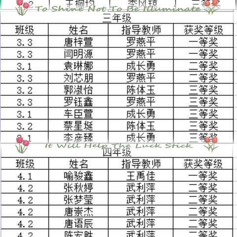 喜报||泸县百和镇百和中心小学校在镇首届语文学科节活动中荣获佳绩