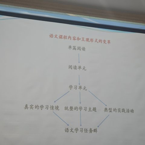 单元整体教学的行与思（二）