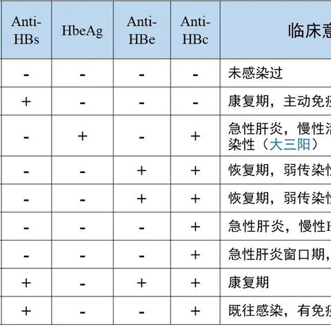 手术前八项检验的必要性