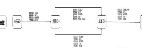 大田县2月晒水清单