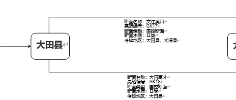 大田县3月晒水清单