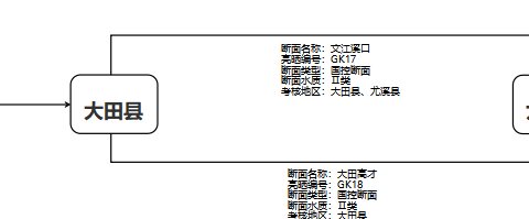 大田县4月水质情况速览→