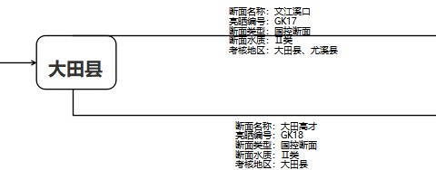大田县5月水质情况速览→