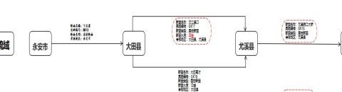 大田县6月水质情况速览→