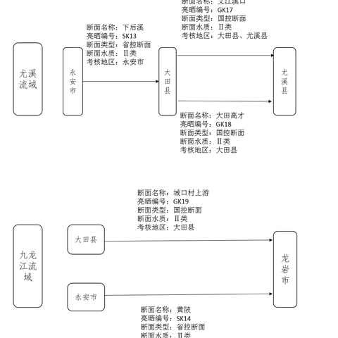 大田县8月水质情况速览→