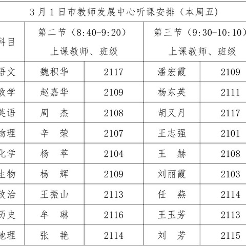 拥抱春天  ——市教师发展中心教研员入校指导高三复习备考活动