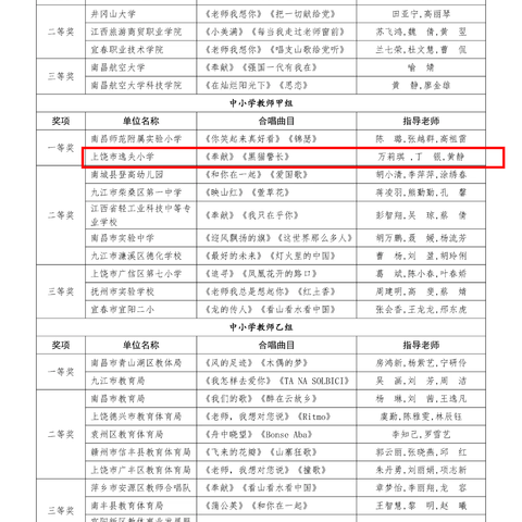 喜报：两支队伍双双获得省级合唱比赛一等奖