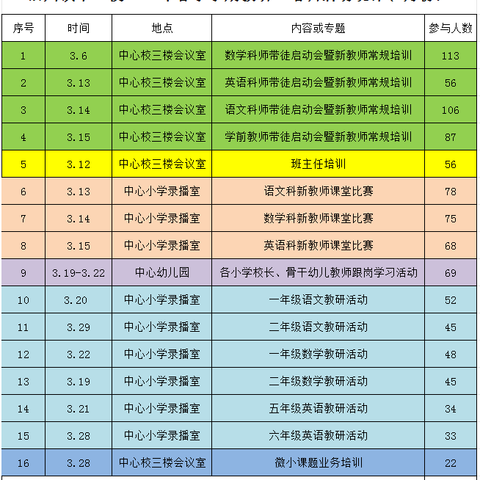 春光初绽三月天   以研促教谱新篇 ——灵山县旧州镇中心校3月份教研简报