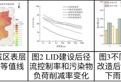 长治市海绵城市建设项目情况介绍——第九期：本地科研课题