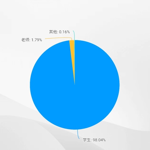 情景剧在高中语文教学中的策略研究前期调研