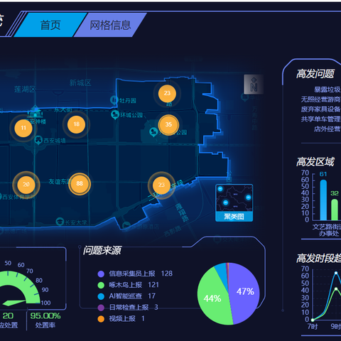 科技助力  数字赋能  碑林城管全面提升治理智能化水平