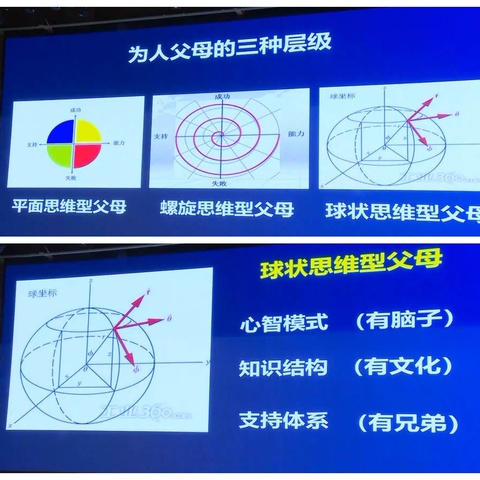 学无止境，“心”的收获  ——山城区实验中学家校共同聆听家庭教育讲座