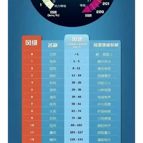 达日罕小学关于极端大风天气致全体师生及家长的一封信