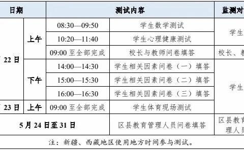 中卫六中—2024年国家义务教育质量监测致家长的一封信