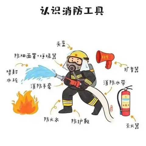 【同心文东】建达北苑社区开展消防安全检查活动