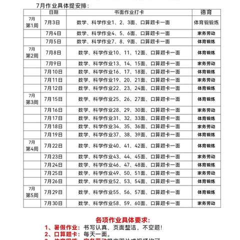 六四班第二周数学作业反馈