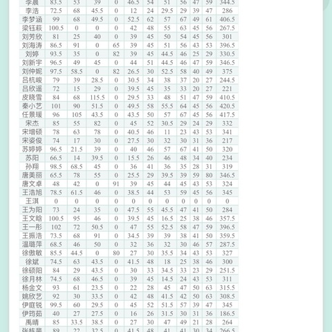 高二下_期末考试成绩