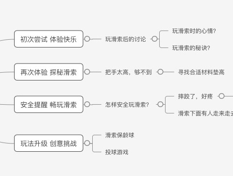 【龙泉幼教·自主游戏】滑索小勇士——龙泉街道中心幼儿园大十一班自主游戏