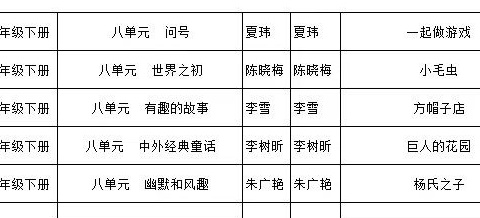 “聚”集体智慧 ，“备”高效课堂——记团林中小二年级语文第三次集体备课