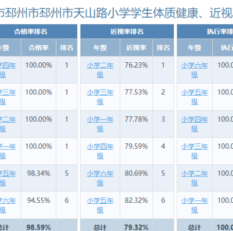 邳州市天山路小学2023年度学生体质健康情况公示