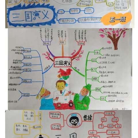 最美人间四“阅”天，春风漫卷书香来——五年级【思维导图我绘制】