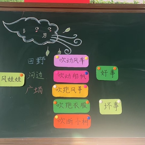 【关爱学生幸福成长】柴闾寨小学周二语文研