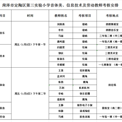 艺术绽放显魅力，多元考核助发展——菏泽市定陶区第三实验小学音体美信息及劳动教师期末考核