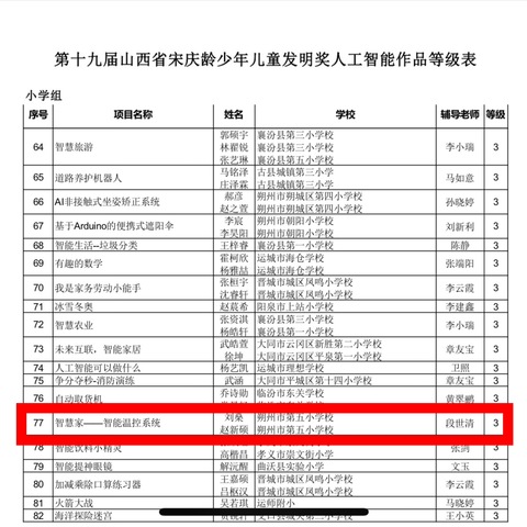 朔州市第五小学校机器人编程社团在教育部白名单赛事中斩获大奖