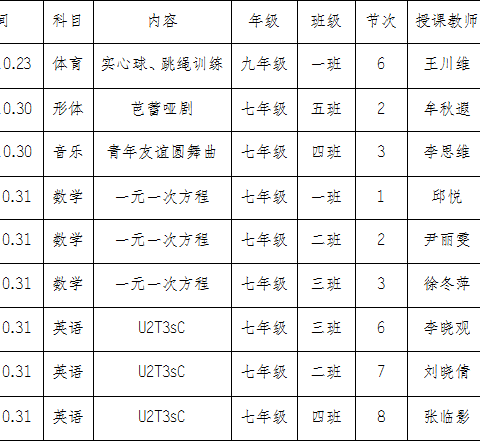 教学竞赛现风韵 别样培训促提升——珠江城中学2023-2024学年下期“若水课堂”教学竞赛