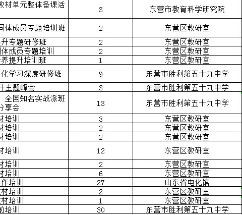 专业赋能启新航，奋进学习向未来——东营市胜利第五十九中学教师暑期专业赋能系列培训活动