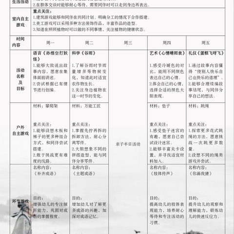 宝贝周记2024.4.15-4.19—— 大三班