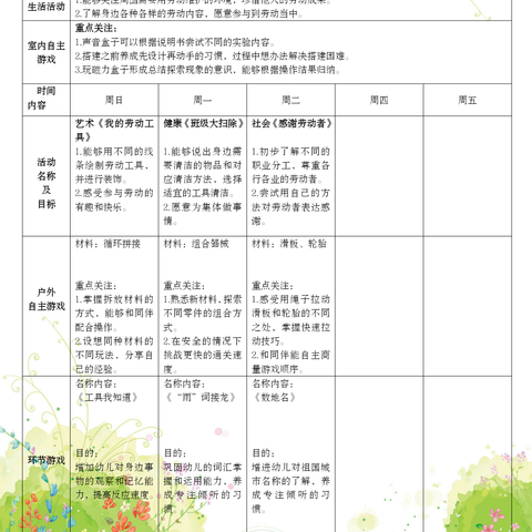 宝贝周记2024.6.3-6.7—— 大三班