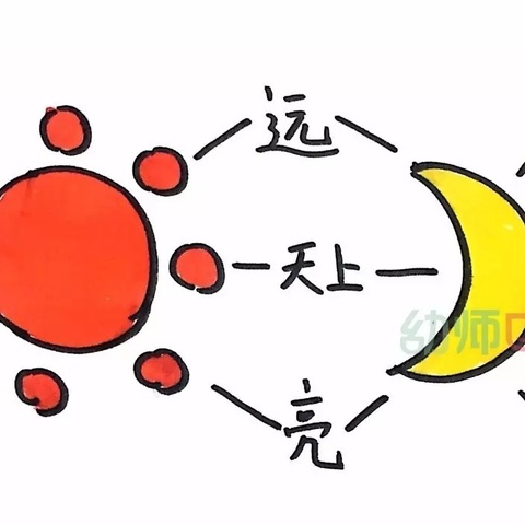 思维见智慧，导图展风采——记思源实验学校小学部绘制思维导图比赛活动