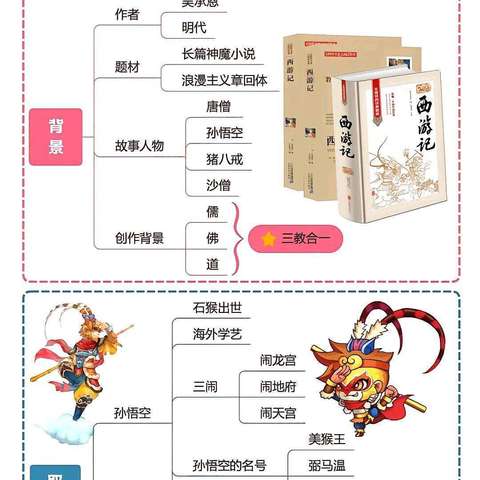 超赞👍总结最全面的四大名著思维导图、给孩子收藏起来