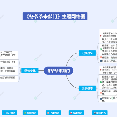 《地球家园》---课程分享