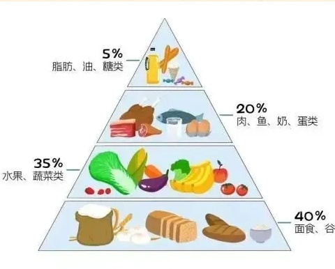 膳食＂三减＂，健康生活——未来星幼儿园＂减盐，减油，减糖＂健康知识宣传