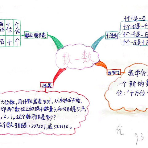【经开十一小·新优质成长学校】导图花开，思维绽放——四年级数学思维导图第一期
