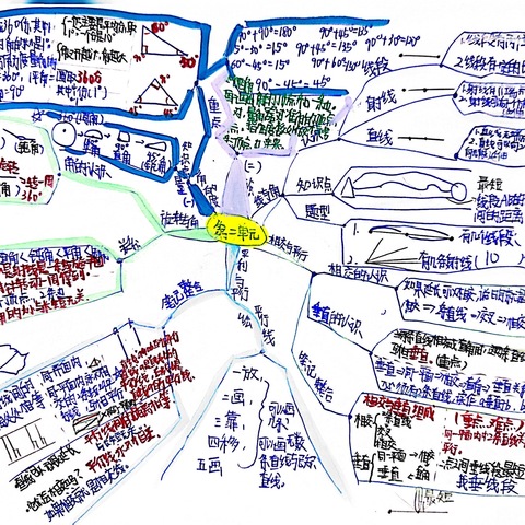 【经开十一小·新优质成长学校】导图花开，思维绽放——四年级数学思维导图第四期