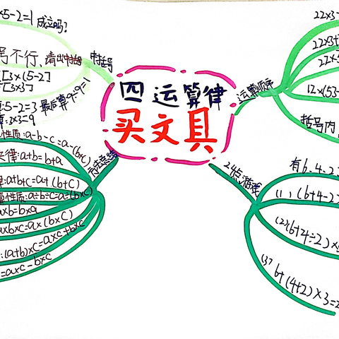 【经开十一小·新优质成长学校】导图花开，思维绽放——四年级数学思维导图第七期