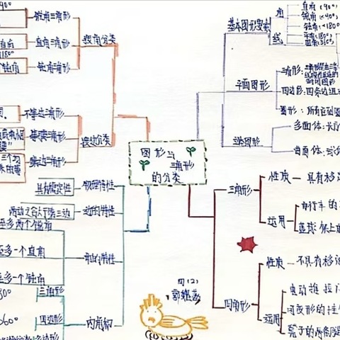 【经开十一小·新优质成长学校】导图花开，思维绽放——四年级数学思维导图第三期