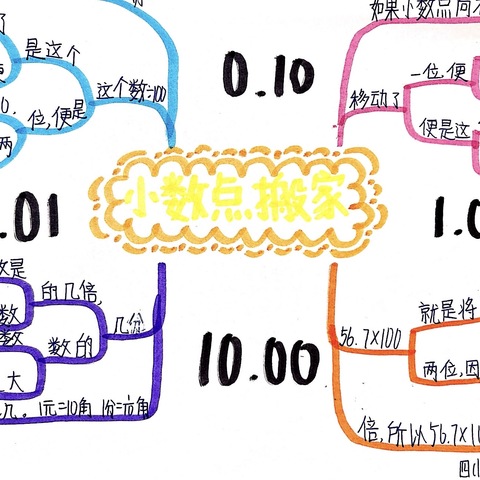 【经开十一小·新优质成长学校】导图花开，思维绽放——四年级数学思维导图第六期