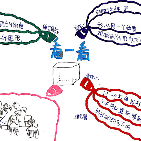 【经开十一小·新优质成长学校】导图花开，思维绽放——四年级数学思维导图第九期