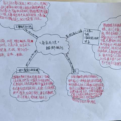 “我最喜欢的思维导图作品”评选来啦