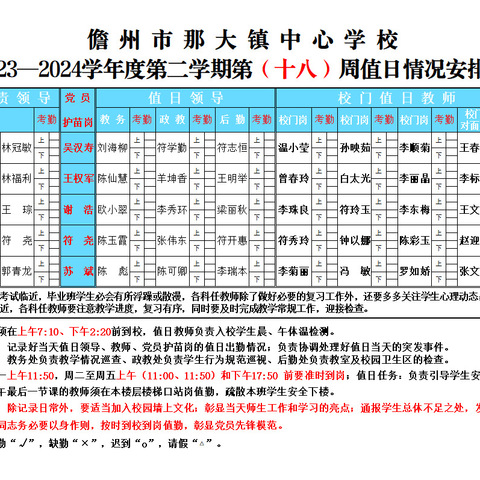 润德于心，化善于行——那大镇中心学校第十八周(星期一)值日侧记