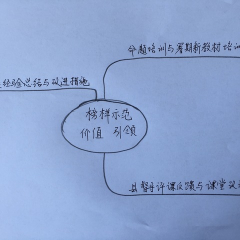 榜样示范，价值引领