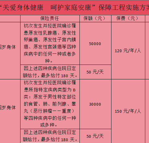 【关爱身体健康 呵护家庭安康】家庭安康保险开始投保了！！！